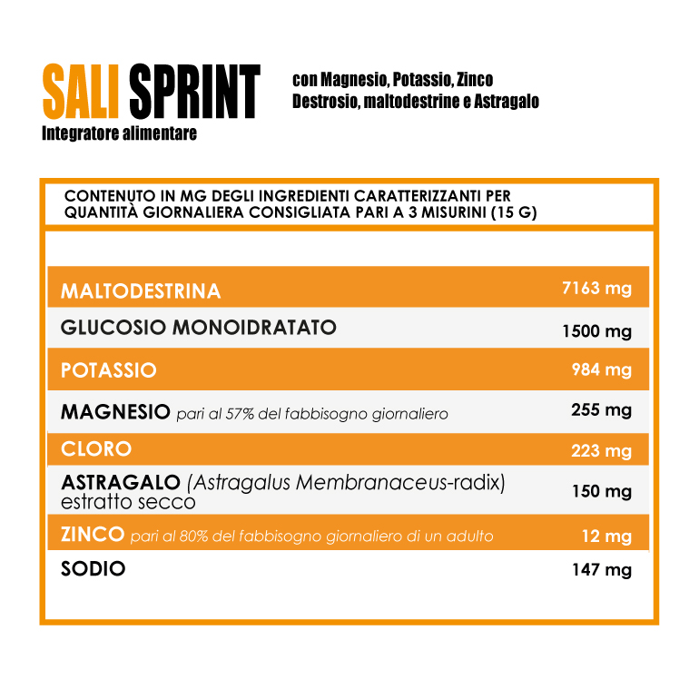 sali-sprint-tabella